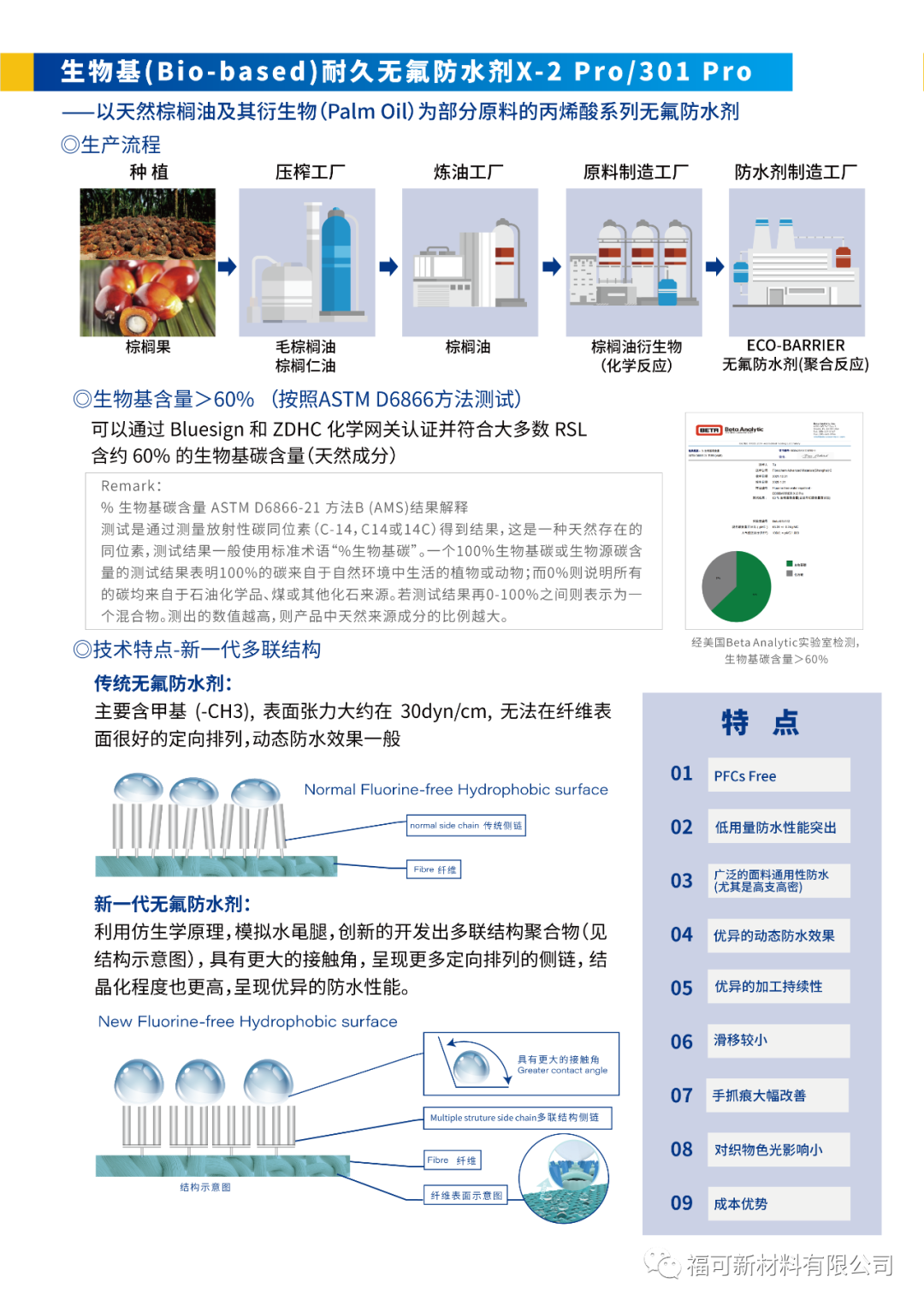 1682648540428117dx0V.png 无氟3.png